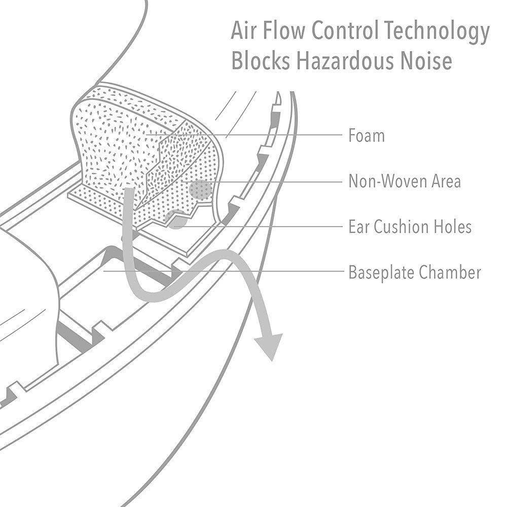 Howard Leight Honeywell Wireless Hearing Protector Earmuffs RWS-53016 - Shooting Accessories
